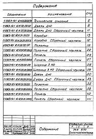 Выпуск 1 Рабочие чертежи