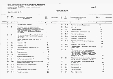 Альбом 5 Сметы. Часть 1 и 2