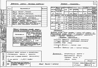 Альбом 1 Части 01.86, 02, 03 Архитектурно-строительные чертежи, отопление и вентиляция, водоснабжение и канализация ниже отм. 0.000