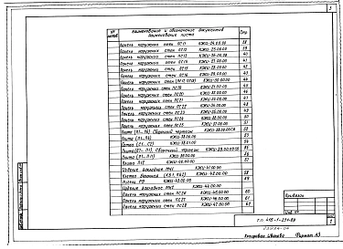 Альбом 4 Изделия строительные