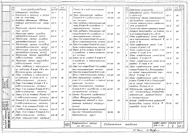 Альбом 5 Электрооборудование, слаботочные устройства