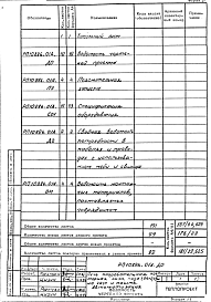 Состав альбома. Проект 10886.01 ПечьАльбом 1 Автоматизация. Рабочий проект