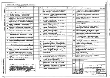 Альбом 5 Электрооборудование