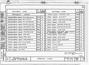 Альбом 8 Применен из тп 264-12-189 Изделия заводского изготовления.      