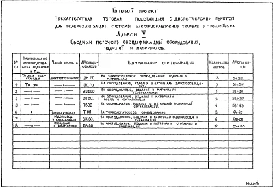 Альбом 5 Спецификации оборудования
