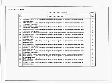 Альбом 5  Ведомости потребности в материалах