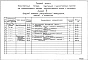 Альбом 5 Спецификации оборудования