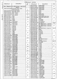 Выпуск 9-5 Блок деаэрационно-подпиточный БДАП-100-25. Рабочие чертежи. Части 1, 2