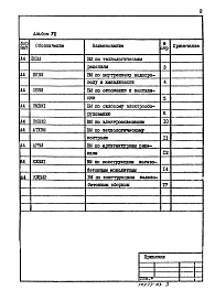 Альбом 8 Ведомости потребности в материалах.          