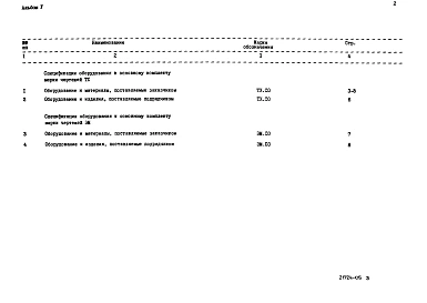 Альбом 5 Спецификации оборудования
