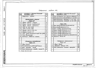 Альбом 2 Архитектурные решения. Конструкции железобетонные. Строительные изделия. Конструкции металлические