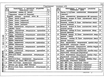 Альбом 3 Силовое электрооборудование    Технологический контроль    