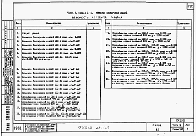 Альбом 7 Часть 9 разделы 9.1.86, 9.2.86, 9.3, 9.6, 9.10.86 Узлы и детали