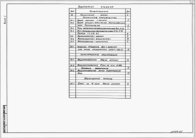Альбом 1 Пояснительная записка. Технологические производства. Технологические коммуникации. Общественное питание