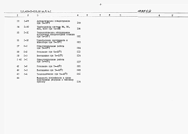 Альбом 8 Ведомости потребности в материалах
