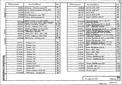 Альбом 2 Строительные изделия. Часть 1