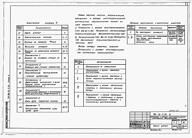 Альбом 0 Рекомендации по применению
