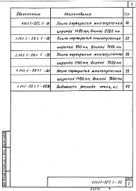  Выпуск 1 Предварительно напряженные плиты с круглыми пустотами длиной 4660, 5860, 6160 и 7060 мм, шириной 990, 1190 и 1490 мм для строительства в районах сейсмичностью 7 баллов. Метод натяжения электротермический. Рабочие чертежи  