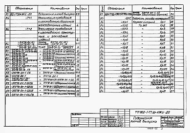 Альбом 6 Подземная часть. Изделия   