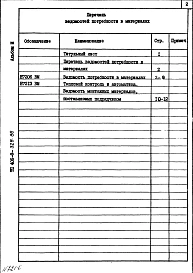 Альбом 3 Ведомость потребности в материалах.