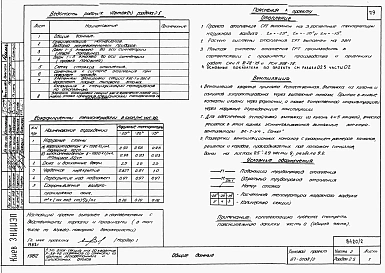 Альбом 2 Часть 1.86, 2,3,4,5,6 Архитектурно-строительные чертежи, отопление и вентиляция, водоснабжение и канализация, газоснабжение, электрооборудование, связь и сигнализация выше отм.0.000