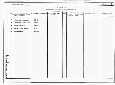 Альбом 4 Спецификации оборудования