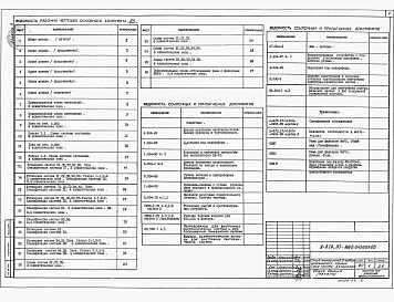Альбом 3 Отопление и вентиляция