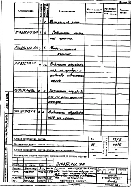 Альбом 3 Тепловой контроль и автоматика. Проект