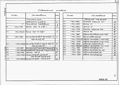 Альбом 5 Чертежи строительных изделий.
