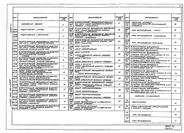 Альбом 4.1 Котельная. Автоматизация.