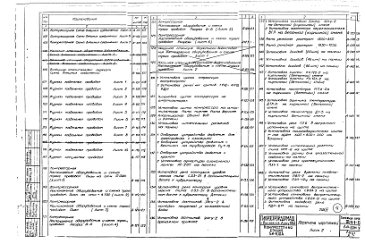 Альбом 5 Автоматизация и КИП. заказные спецификации
