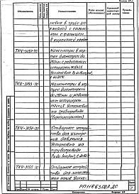 Альбом 2 Автоматизация. Рабочий проект