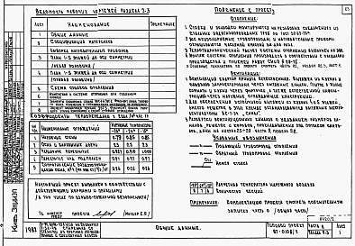 Альбом 2 Часть 1.86, 2,3,4,5,6 Архитектурно-строительные чертежи, отопление и вентиляция, водоснабжение и канализация, газоснабжение, электрооборудование, связь и сигнализация выше отм.0.000