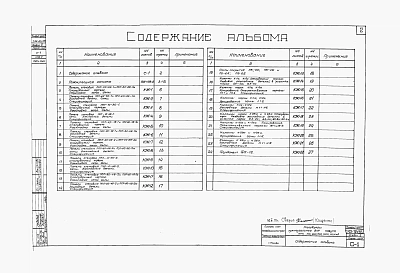 Альбом 3 Железобетонные изделия
