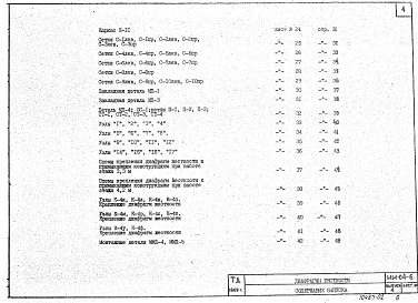 Выпуск 4 Железобетонные диафрагмы толщиной 140 мм с проемами. Рабочие чертежи