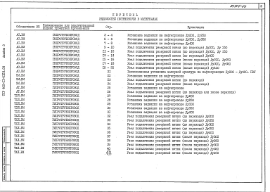Альбом 3 Ведомость потребности в материалах