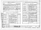 Альбом 2 Архитектурно-строительные решения выше отм. 0.000 (АС.1-1)