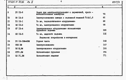 Альбом 9  Подъемная машина типа Ц-2х1,5. Сметы и ведомости потребности в материалах     