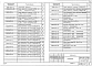 Выпуск 7-1 Балки полетного строения длиной 12,15,18, 21, 24 и 33 м цельноперевозимые с натяжением на упоры. Рабочие чертежи
