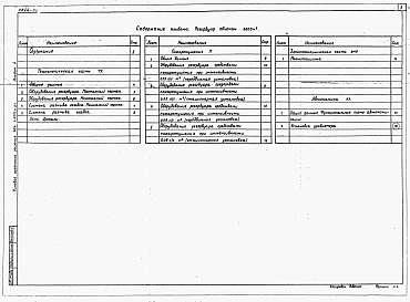 Альбом 2 Оборудование резервуара с понтоном