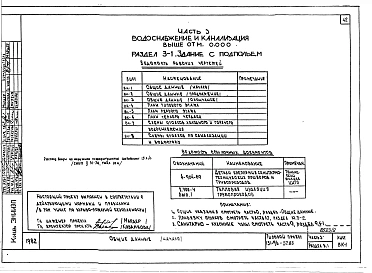 Альбом 2 Часть 1 Архитектурно-строительные чертежи выше отм.0.000. Часть 2 Отопление и вентиляция выше отм.0.000  Раздел 2-1 Отопление чугунными радиаторами М-140-АО Раздел 2-3 Отопление конвекторами &quot;Комфорт-20&quot;. Часть 3 Водоснабжение