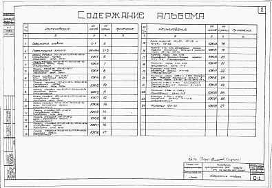 Альбом 3 Железобетонные изделия