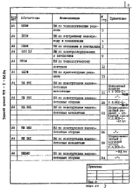 Альбом 10 Ведомости потребности в материалах (из ТП 902-1-86.84)   