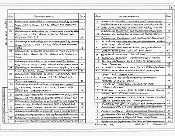 Альбом 2 Водовыпуск-водозабор трубчатый при земляной плотине на расход воды до 1,5м3/с при напоре до 12 м. Строительные решения. Строительные решения. Конструкции железобетонные