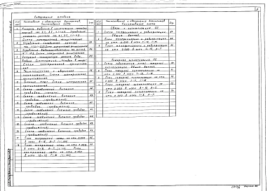 Альбом 6 Автоматизация водоснабжения и канализации. Автоматизация отопления и вентиляции. Автоматизация технологических процессов. Автоматизация холодоснабжения. Связь и сигнализация. Пожарная сигнализация