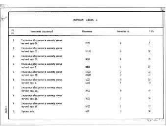 Альбом 4 Спецификации оборудования    