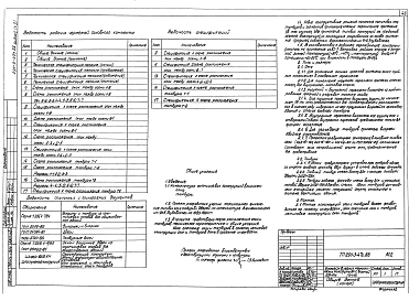 Альбом 2  Конструкции металлические Часть 1, 2