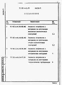Альбом 3 Ведомость потребности в материалах.