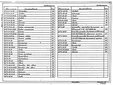 Выпуск 1 Рабочие чертежи