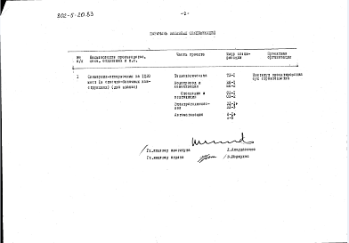 Состав альбома. Типовой проект 802-5-20.83Альбом 2. Заказные спецификации.
